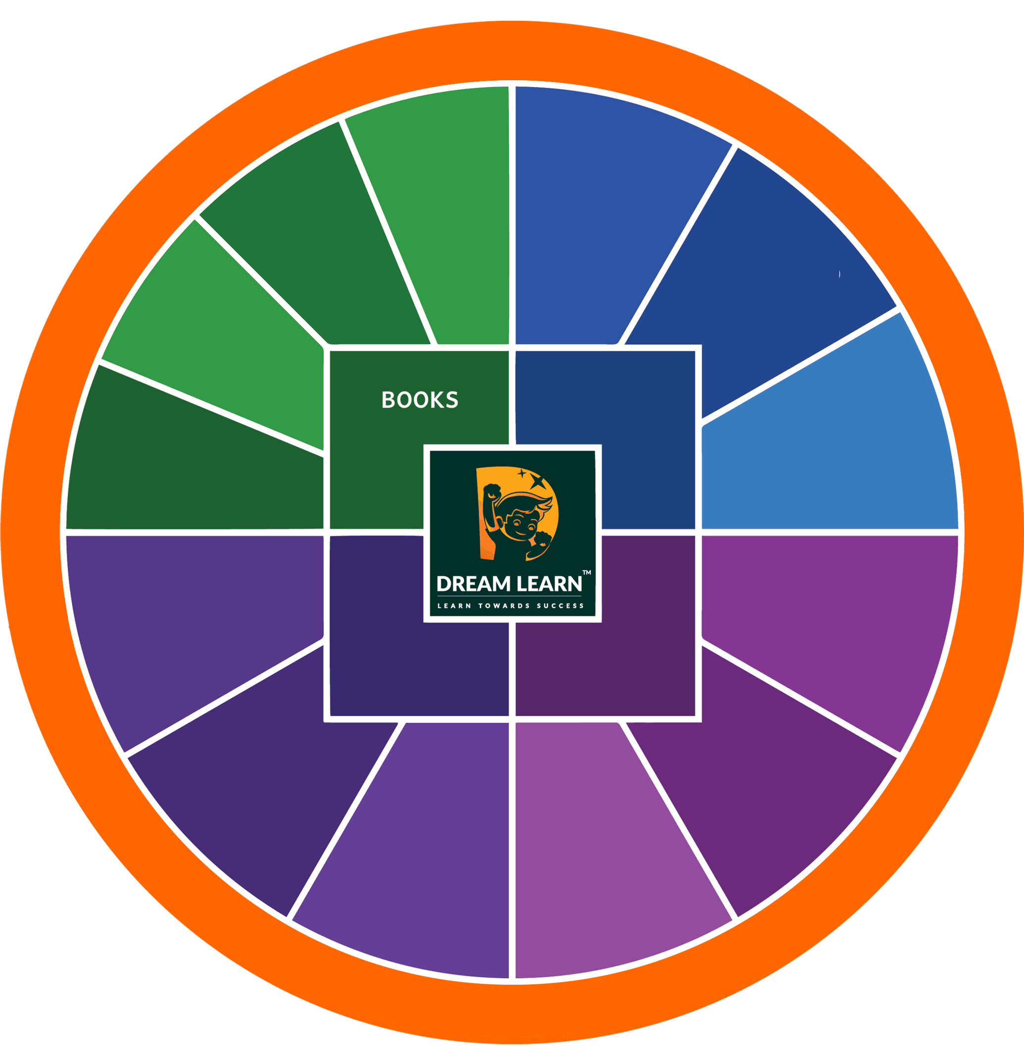 Circular Graphic